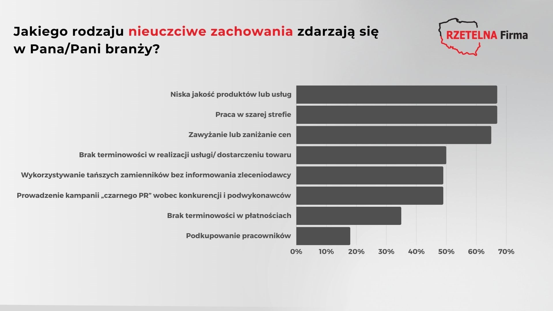 Zaufanie-w-biznesie-III-grafika-II.jpg Zaufanie-w-biznesie-III-grafika-II.jpg