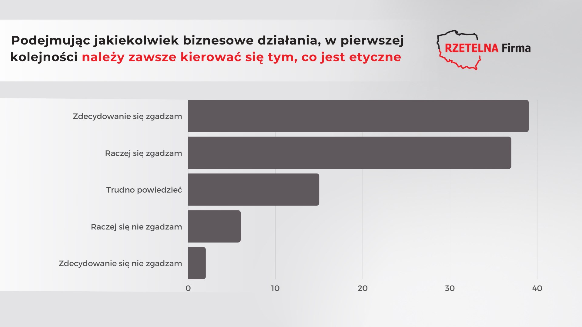 wykres-II-etyka.png wykres-II-etyka.png