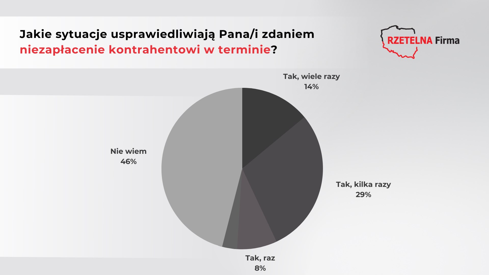 opoznienia-w-płatnosciach-I-(2).png