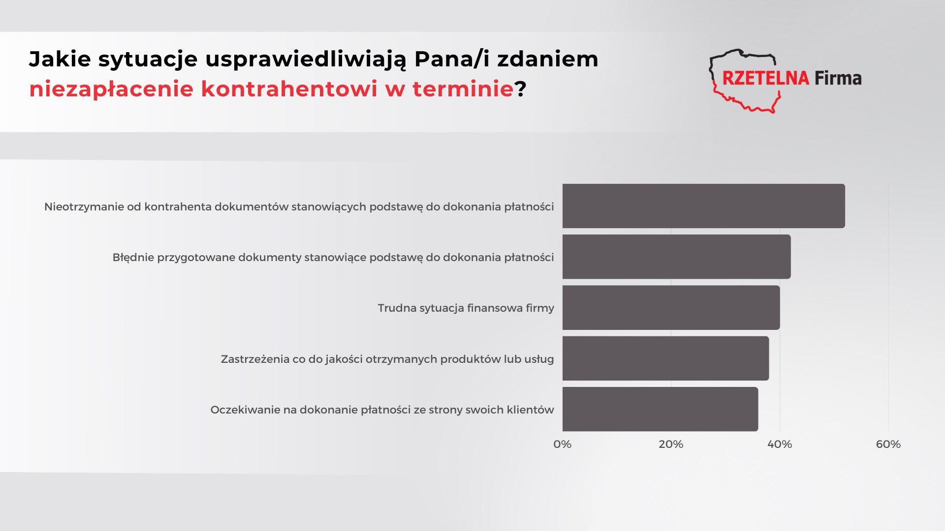 opoznienia-w-płatnosciach-II-(2).png