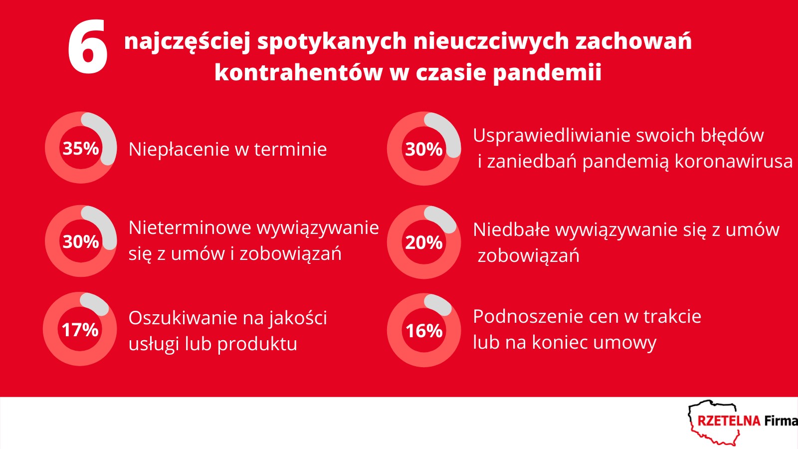 Pandemia-wymowka-dla-nieuczciwych-kontrahentow.png